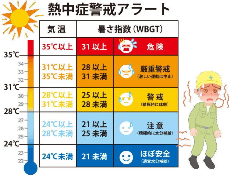熱中症警戒アラート