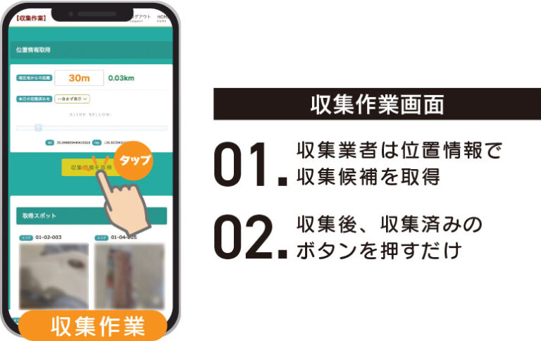 スマートフォン操作